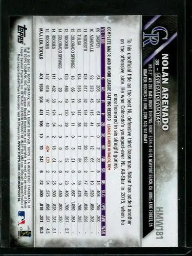 Baseball card back of 2016 Topps Holiday HMW181 Nolan Arenado Rockies