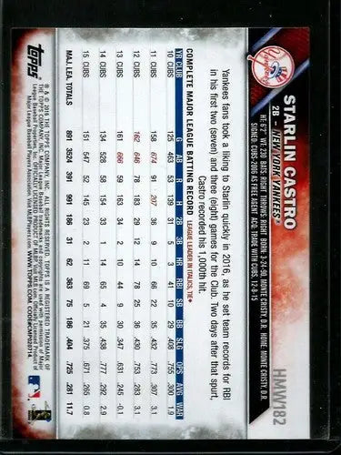 Baseball card back featuring original gloss from 2016 Topps Holiday HMW182 Starlin Castro Yankees