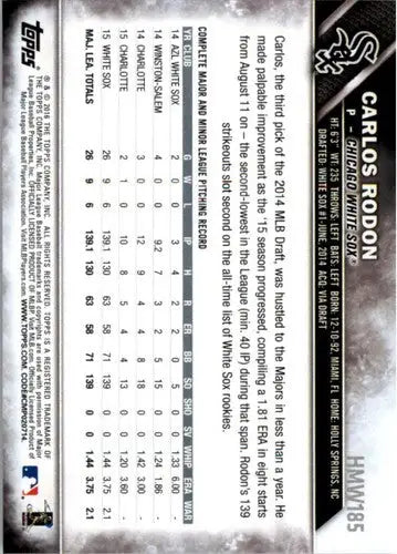 Baseball card back featuring original gloss for 2016 Topps Holiday HMW185 Carlos Rodon
