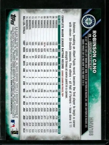 2016 Topps Holiday #HMW188 Robinson Cano NM-MT Mariners ID:2747 - Baseball Card Single