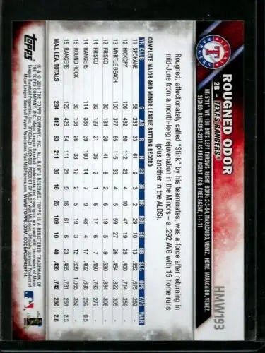 Baseball card back showing 2016 Topps Holiday Rougned Odor original gloss Rangers ID 2752