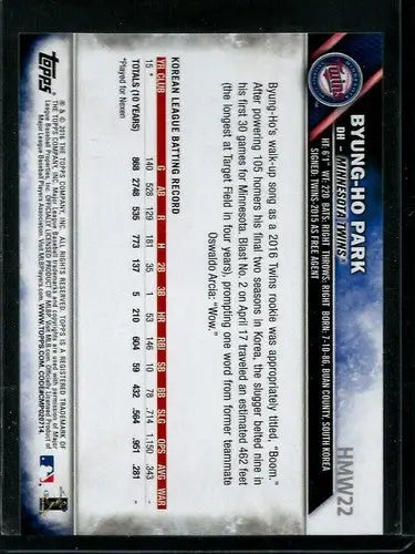 2016 Topps Holiday Byung-Ho Park rookie Twins baseball trading card with original gloss