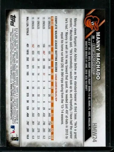 Back of 2016 Topps Holiday #HMW24 Manny Machado trading card with stats and biography
