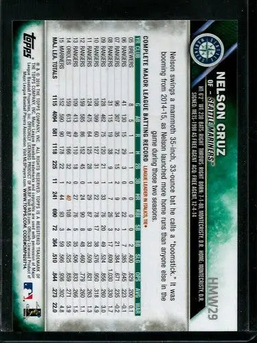 Original gloss of Topp’s Holiday HMW29 Nelson Cruz baseball card back
