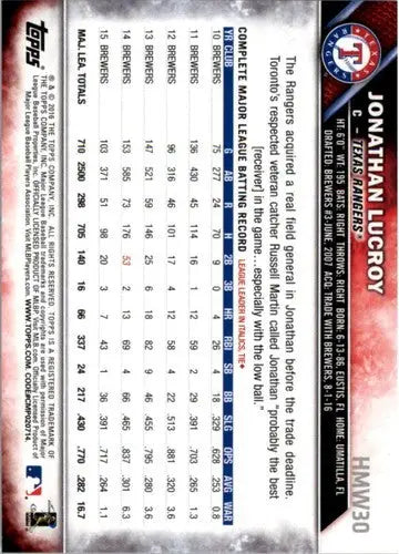 2016 Topps Holiday #HMW30 Jonathan Lucroy NM-MT Rangers - Baseball Card Single