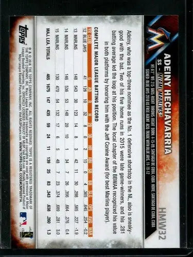 Back of a 2016 Topps Holiday #HMW32 Adeiny Hechavarria Marlins trading card with original gloss
