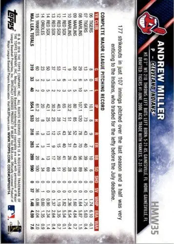 2016 Topps Holiday HMW35 Andrew Miller baseball card with career stats and original gloss