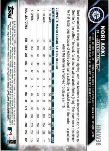 Original gloss of 2016 Topps Holiday HMW38 Nori Aoki Mariners trading card with stats