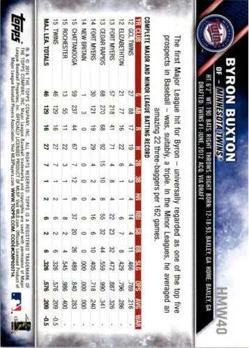 Original gloss of 2016 Topps Holiday HMW40 Byron Buxton Twins Future Star trading card