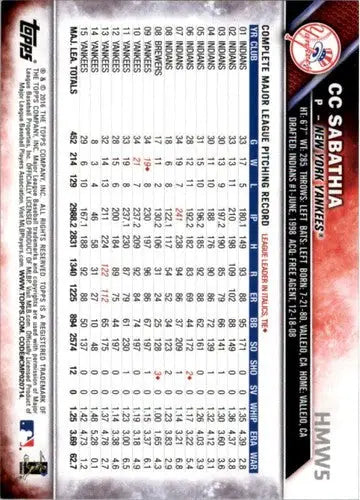 Original gloss 2016 Topps Holiday HMW5 CC Sabathia Yankees baseball card