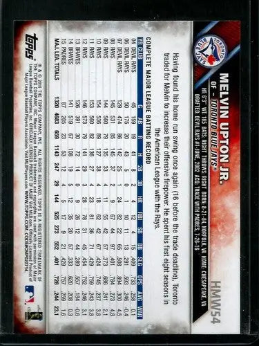 Original gloss baseball trading card featuring HMW54 Melvin Upton Jr. Topps Holiday Blue Jays