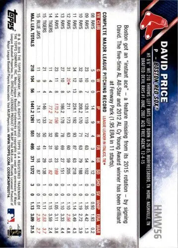 2016 Topps Holiday HMW56 David Price baseball trading card with pitching stats
