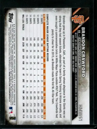 Original gloss of 2016 Topps Holiday HMW61 Brandon Crawford baseball card featuring Giants