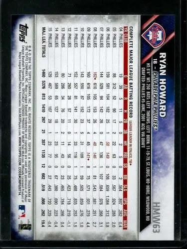 Back of 2016 Topps Holiday HMW63 Ryan Howard Phillies baseball card with original gloss