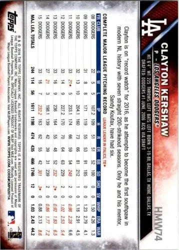 2016 Topps Holiday #HMW74 Clayton Kershaw NM-MT Dodgers - Baseball Card Single