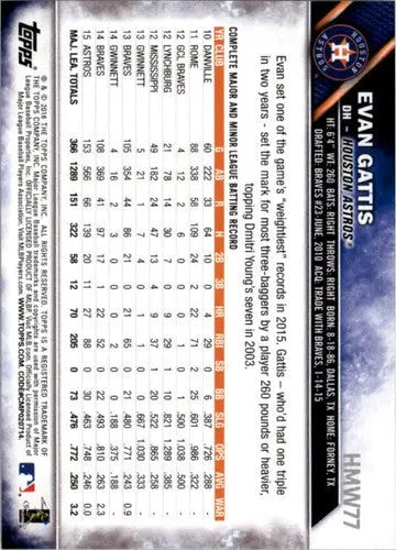 Original gloss of 2016 Topps Holiday HMW77 Evan Gattis Astros baseball trading card