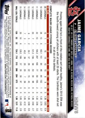2016 Topps Holiday HMW8 Jaime Garcia baseball trading card with player stats