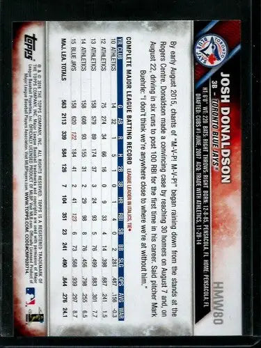 2016 Topps Holiday #HMW80 Josh Donaldson NM-MT Blue Jays - Baseball Card Single