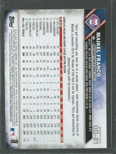2016 Topps Opening Day #81 Maikel Franco NM-MT Phillies - Baseball Card Single