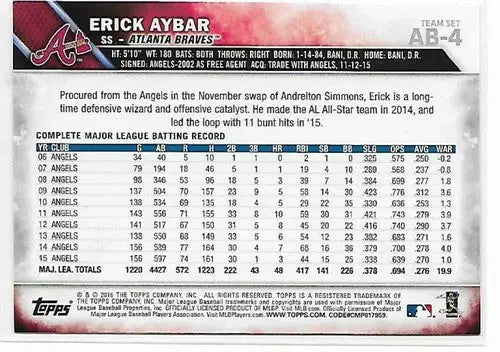 2016 Topps Team Sets Atlanta Braves Erick Aybar baseball card with original gloss