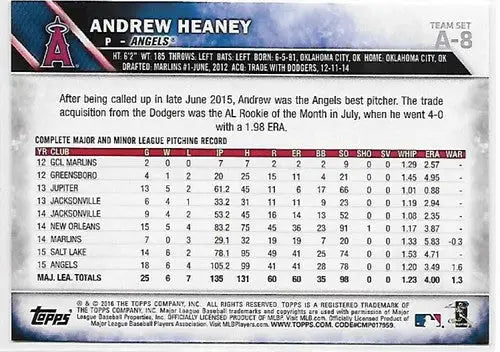 Baseball card of Andrew Heaney with pitching record from 2016 Topps Team Sets Los Angeles Angels