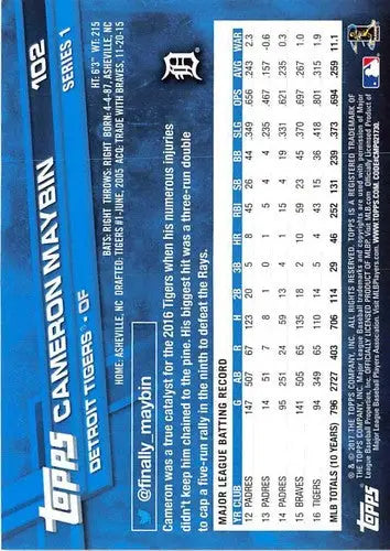 2017 Topps #102 Cameron Maybin Tigers baseball card with original gloss, typical of cards sell