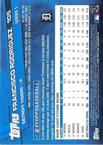 Baseball card back featuring original gloss of Francisco Rodriguez NM-MT Tigers