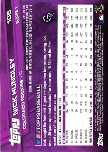 Baseball card back showing Nick Hundley original gloss from 2017 Topps #108 NM-MT