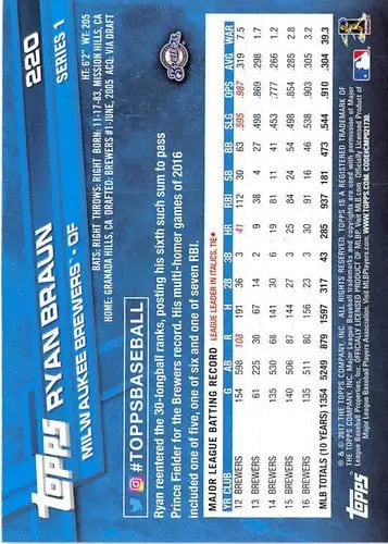 Original gloss Ryan Braun NM-MT baseball card from 2017 Topps #220 Brewers