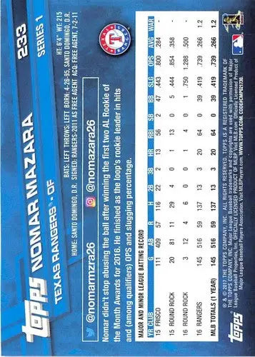Baseball card back showing original gloss for Nomar Mazara NM-MT 2017 Topps #233 Rangers