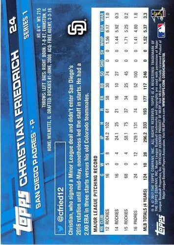 Baseball card back featuring Christian Friedrich with original gloss from 2017 Topps Padres
