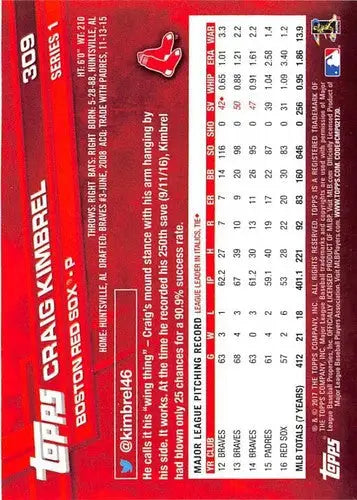 Baseball card back with original gloss for Craig Kimbrel Red Sox 2017 Topps #309