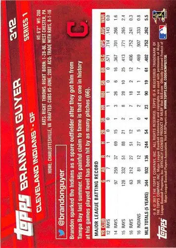 2017 Topps Brandon Guyer baseball card with original gloss featuring simply sandoval Indians ID 15116