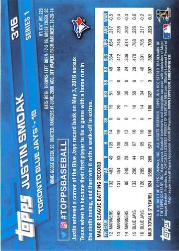 Image of the back of a 2017 Topps Justin Smoak Blue Jays baseball card with original gloss