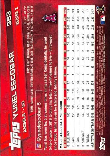 Back of 2017 Topps Yunel Escobar baseball card featuring original gloss sports cards