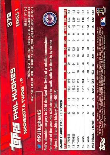 2017 Topps #379 Phil Hughes NM-MT Twins - Baseball Card Single