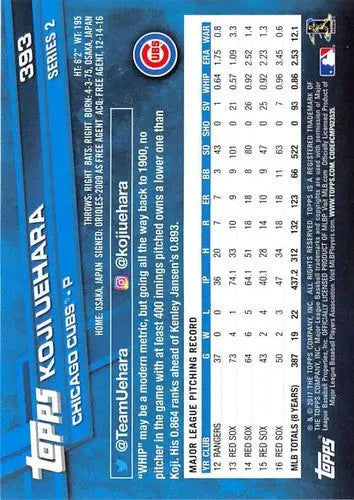 Baseball card back showing original gloss from 2017 Topps Koji Uehara Cubs ID 5429