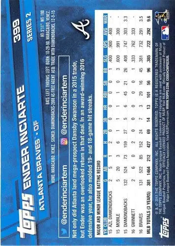 2017 Topps Ender Inciarte baseball card with original gloss from Braves collection
