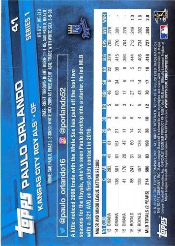 Baseball card back featuring original gloss of Paulo Orlando and Simply Sandoval Royals ID 23021