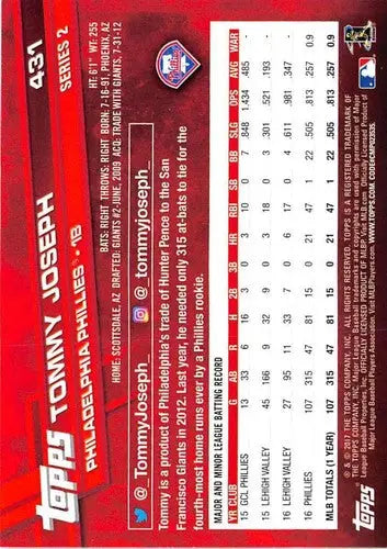 Baseball card back of 2017 Topps #431 Tommy Joseph NM-MT Phillies with original gloss