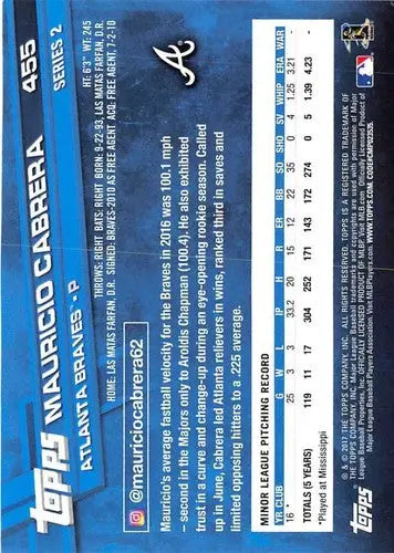 Baseball card back showing original gloss for Mauricio Cabrera rookie Braves 2017 Topps #455
