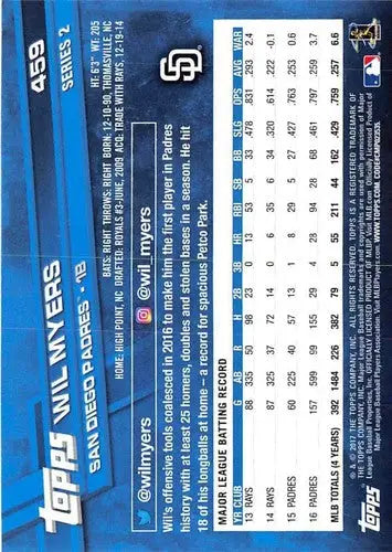 2017 Topps Wil Myers baseball card with original gloss, from Padres series, cards typically sell