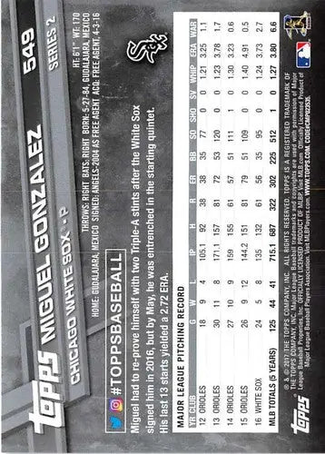 Baseball card back with original gloss of Miguel Gonzalez White Sox 2017 Topps #549