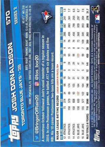 2017 Topps Josh Donaldson Blue Jays baseball card with original gloss, NM-MT condition