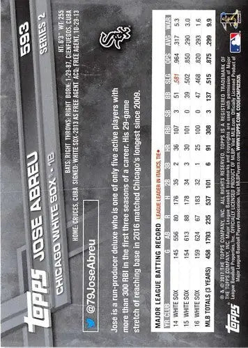 2017 Topps Jose Abreu baseball card with original gloss featuring White Sox player