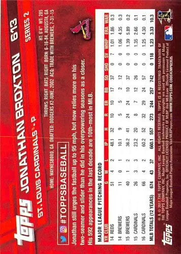 Baseball card back for 2017 Topps #613 Jonathan Broxton with original gloss and simple Sandoval