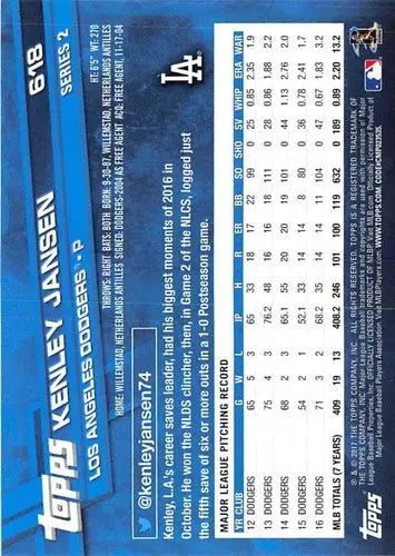 2017 Topps #618 Kenley Jansen Dodgers baseball card with original gloss highlight
