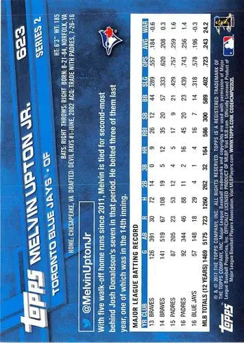Baseball card back showing original gloss for 2017 Topps Melvin Upton Jr. Simply Sandoval Blue Jays