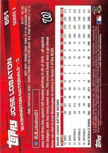 Baseball card back from 2017 Topps Jose Lobaton NM-MT Nationals with original gloss
