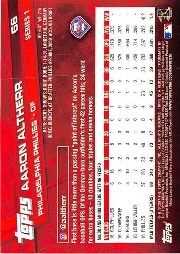Aaron Altherr baseball card with original gloss in NM-MT condition from 2017 Topps